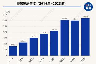 追梦在勇士未来成疑？他真的要去湖人？